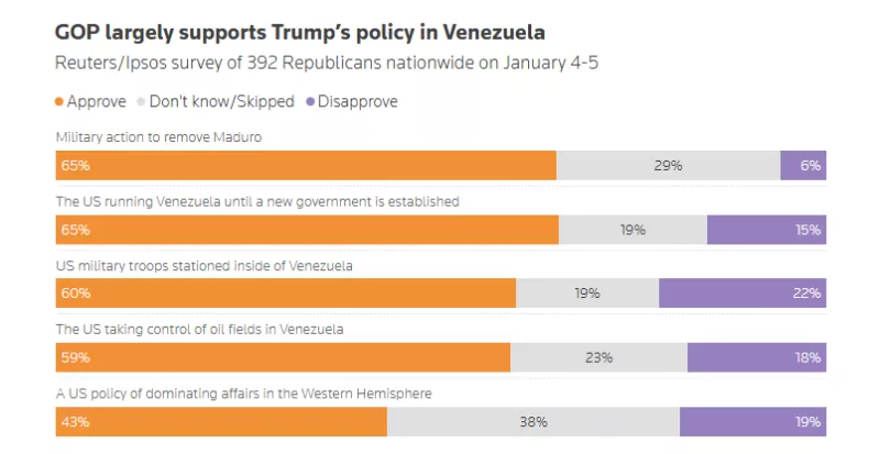 δημοσκοπηση