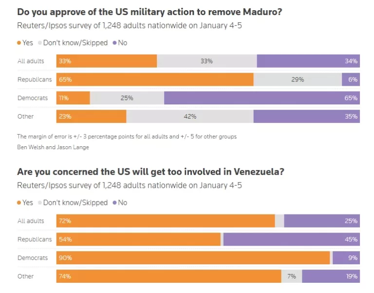 Δημοσκόπηση