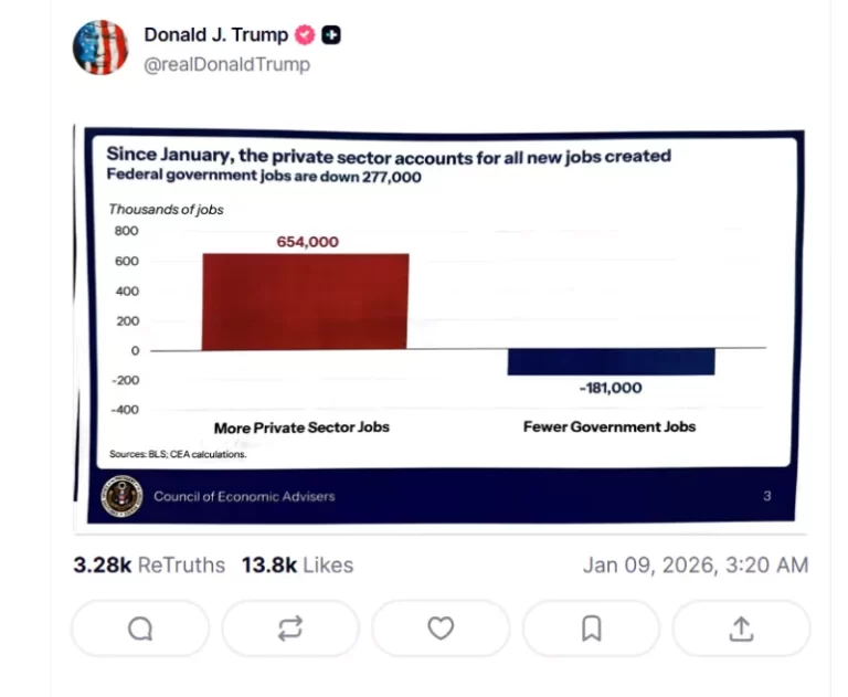 Ανάρτηση Τραμπ