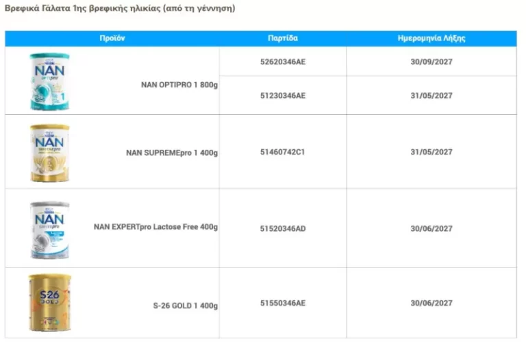 Nestle: Ανακαλούνται εθελοντικά βρεφικά γάλατα - Δείτε τη λίστα των προϊόντων