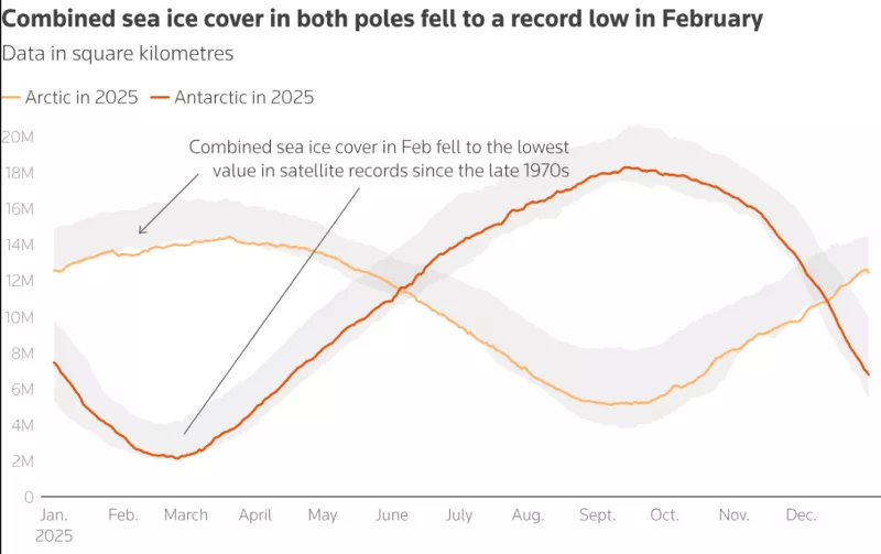Υπερθέρμανση του πλανήτη