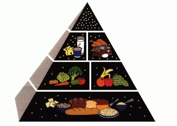 Ξεχάστε όλα όσα ξέρατε: Η διατροφική πυραμίδα άλλαξε και έφερε αντιδράσεις - Ειδικός εξηγεί