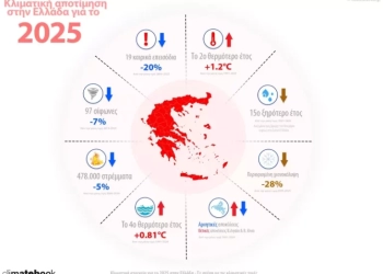 Ξηρασία και 19 έντονα καιρικά φαινόμενα το 2025 στην Ελλάδα - Η κλιματική αποτίμηση της χρονιάς που πέρασε
