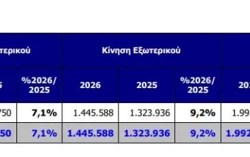Αυξημένη κατά 8,6% η επιβατική κίνηση στο «Ελ. Βενιζέλος» τον Ιανουάριο