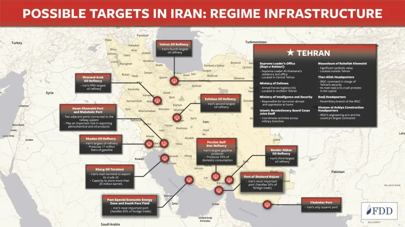 Οι καθεστωτικές εγκαταστάσεις του Ιράν