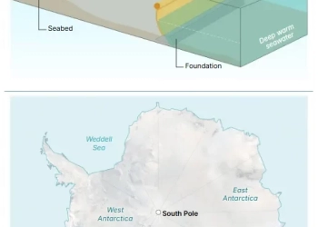 Σχέδιο 80 δισ. για σωτηρία του παγετώνα "Thwaites" στην Ανταρκτική
