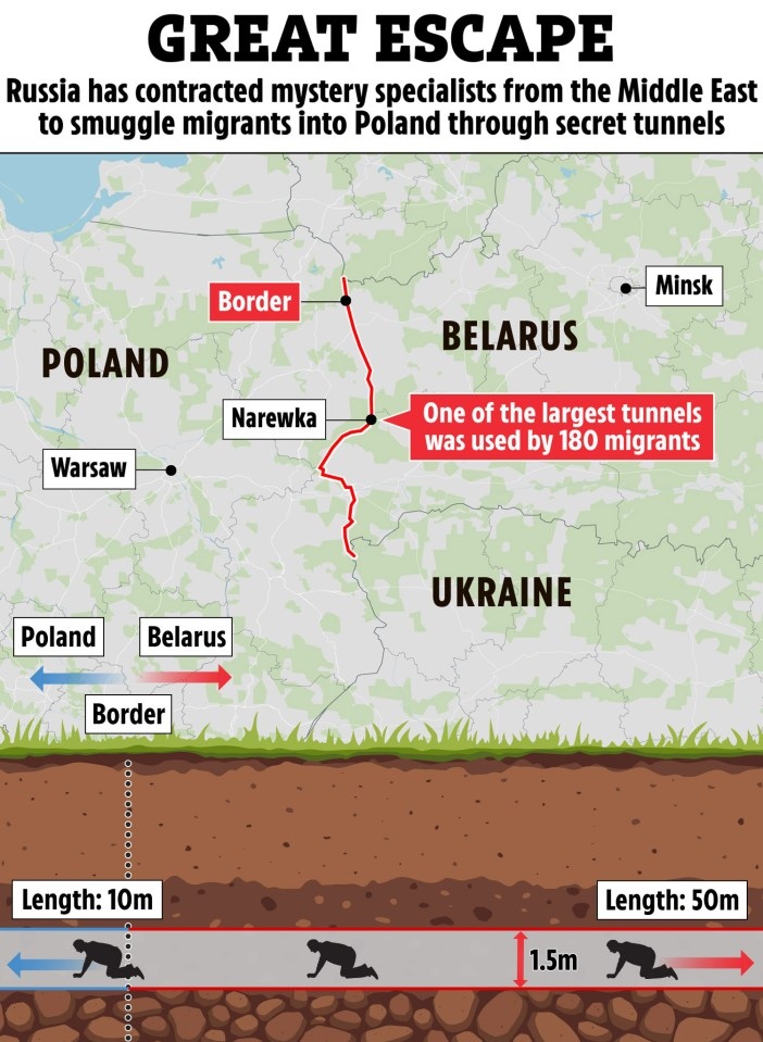 Illustration depicting secret tunnels used to smuggle migrants from Belarus into Poland, with a map showing the border and a cross-section of the tunnels.