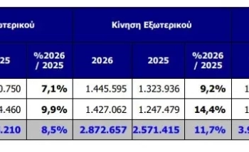 Αυξημένη κατά 13,1% η επιβατική κίνηση στο «Ελευθέριος Βενιζέλος» τον Φεβρουάριο