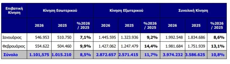 Επιβατική κίνηση