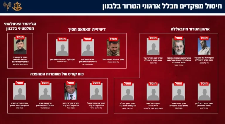 Κατάλογος εξουδετερωμένων Ιρανών και Λιβανέζων τρομοκρατών