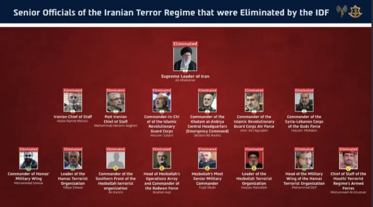 IDF: Ποιοι ηγέτες σκοτώθηκαν στην επιχείρηση στο Ιράν - Δείτε φωτογραφία