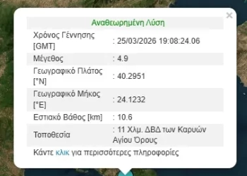 Σεισμός 4,9 Ρίχτερ στο Άγιο Όρος