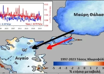 Σταδιακή μείωση της εκροής των νερών της Μαύρης Θάλασσας προς το Αιγαίο - Τι αποκαλύπτει έρευνα Ελλήνων επιστημόνων