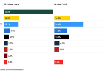 Ποιος είναι ο φιλορώσος νικητής των εκλογών στη Βουλγαρία, Ρούμεν Ράντεφ