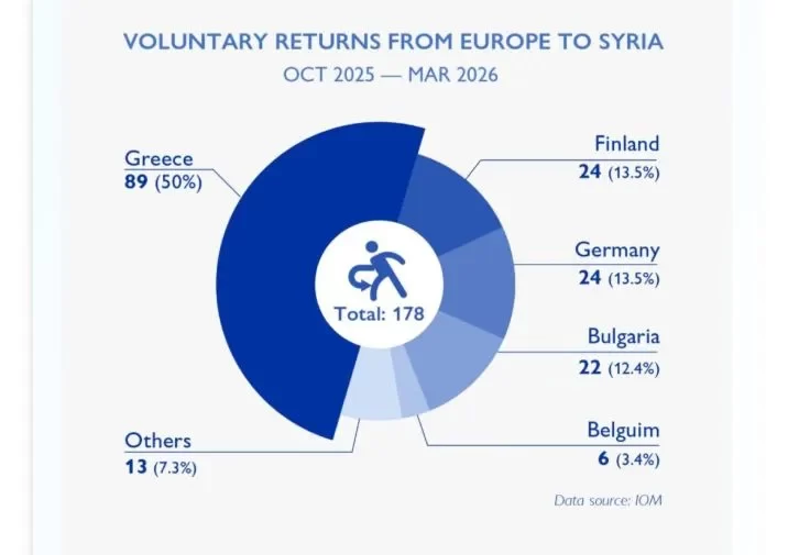 Υπουργείο Μετανάστευσης