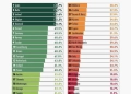 ILGA-Europe: 11η στην Ευρώπη στα δικαιώματα των ΛΟΑΤΚΙ+ η χώρα μας, ουραγός η Τουρκία - Πίνακας