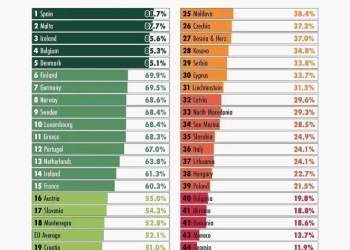 ILGA-Europe: 11η στην Ευρώπη στα δικαιώματα των ΛΟΑΤΚΙ+ η χώρα μας, ουραγός η Τουρκία - Πίνακας