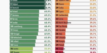 ILGA-Europe: 11η στην Ευρώπη στα δικαιώματα των ΛΟΑΤΚΙ+ η χώρα μας, ουραγός η Τουρκία - Πίνακας