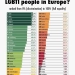 ILGA-Europe: 11η στην Ευρώπη στα δικαιώματα των ΛΟΑΤΚΙ+ η χώρα μας, ουραγός η Τουρκία - Πίνακας