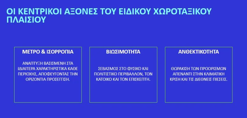 Χωροταξικό