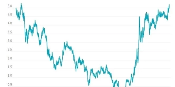 Πολιτικό θρίλερ στη Βρετανία: Ο δήμαρχος του Μάντσεστερ αμφισβητεί τον Στάρμερ και προκαλεί αναταραχή στις αγορές