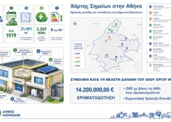 Παραδόθηκαν οι μελέτες για την αναβάθμιση 20 σχολικών μονάδων του δήμου Αθηναίων