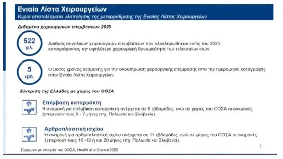 Χειρουργεία