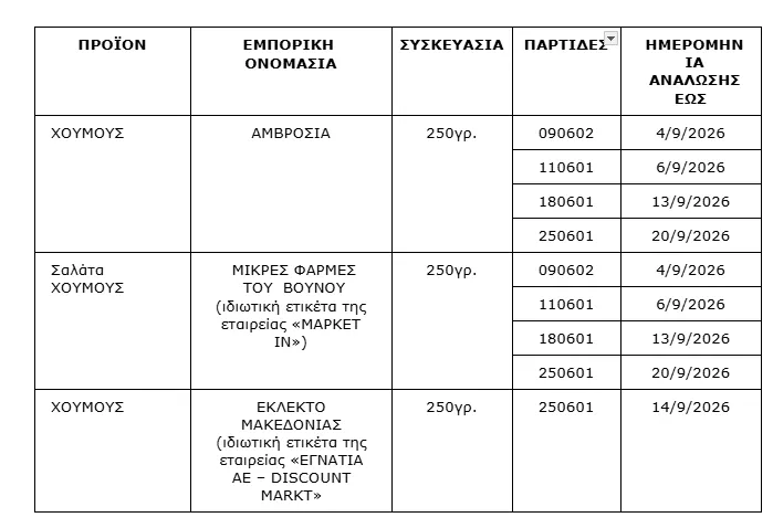 Χούμους