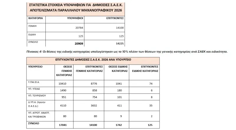 ΣΑΕΚ