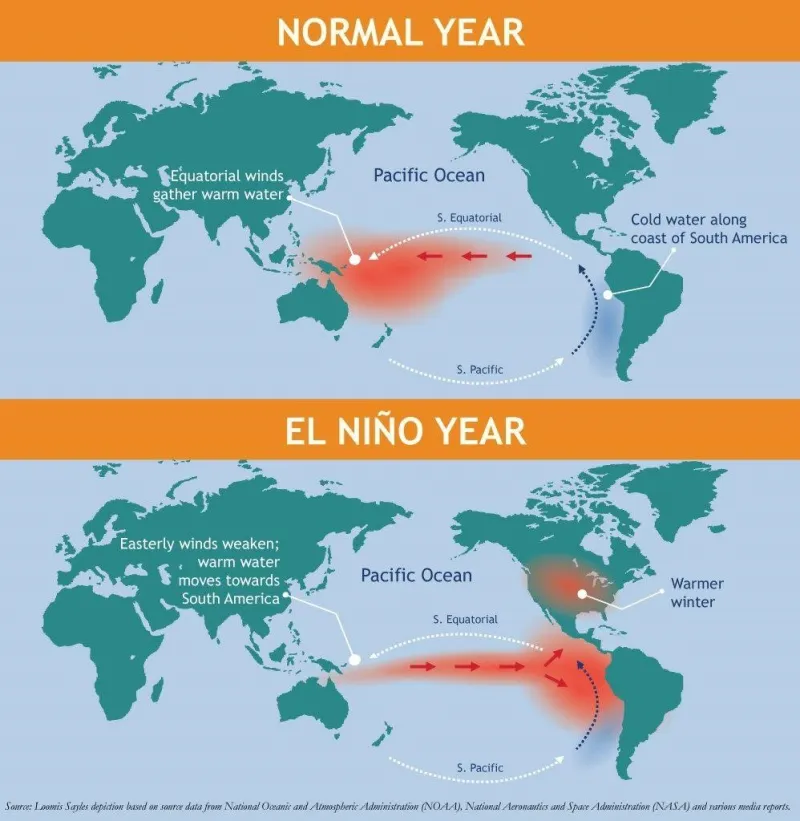 El nino