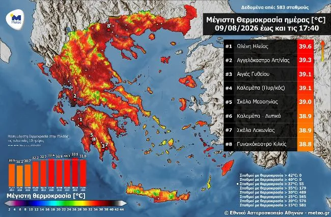 Meteo