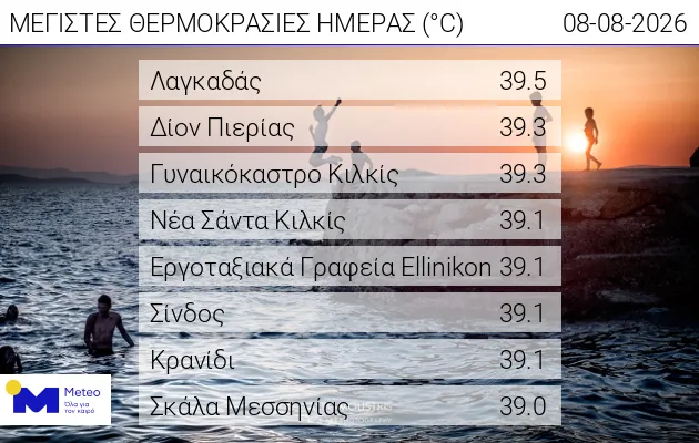 Meteo