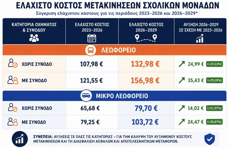σχολικά